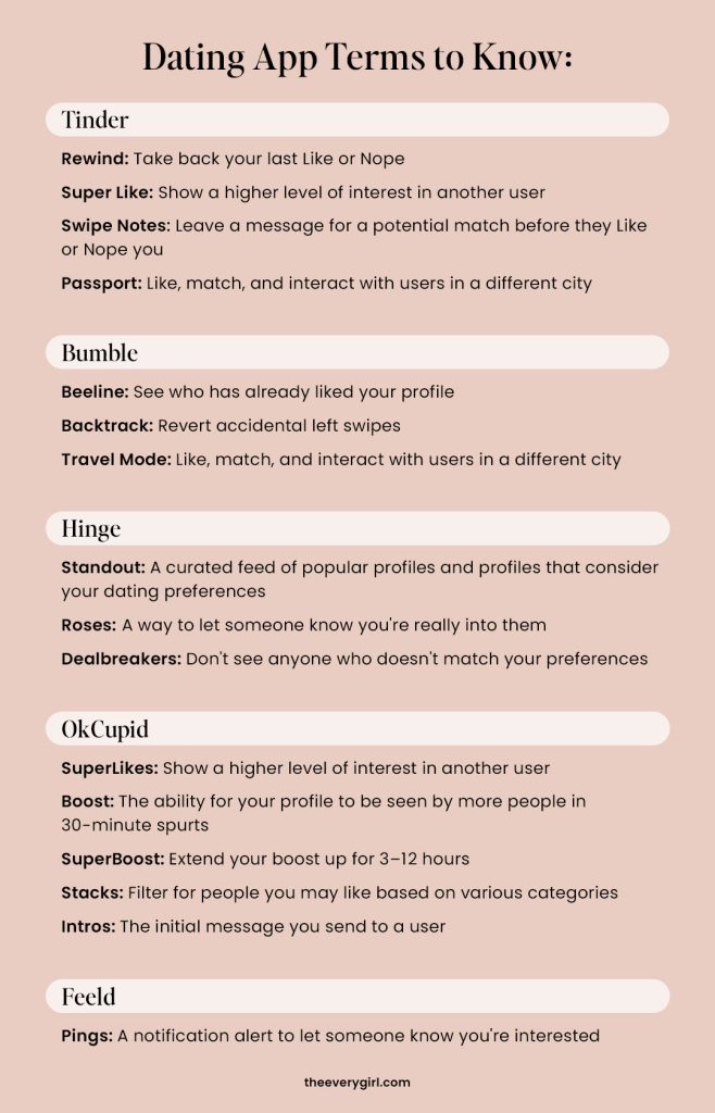 dating app terms to know